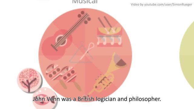 Джон Вен - Бруталната логика на един философ и днес (John Venn Google)
