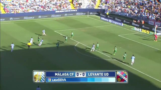 Малага - Леванте 0:0
