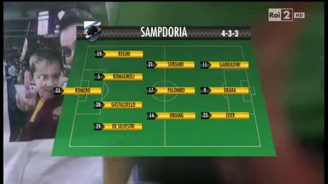 Сампдория - Рома 0:0