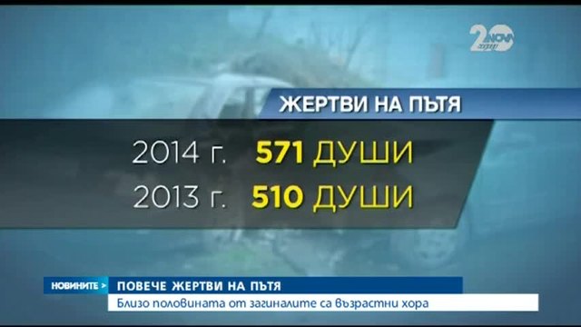 571 души са загинали на пътя от началото на годината