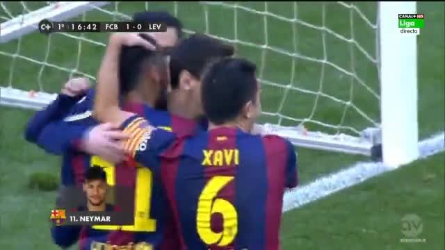 Барселона - Леванте 5:0
