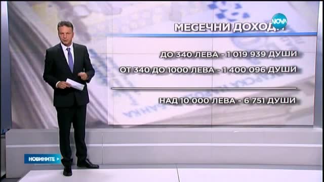 Над 1 млн. българи със заплата, по-ниска от минималната