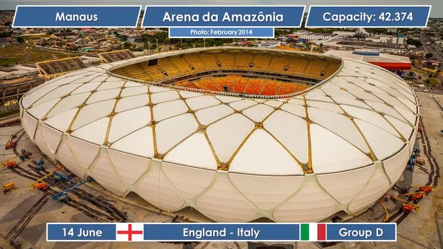 FIFA World Cup 2014 Brazil - All Stadiums + Schedule (HD)