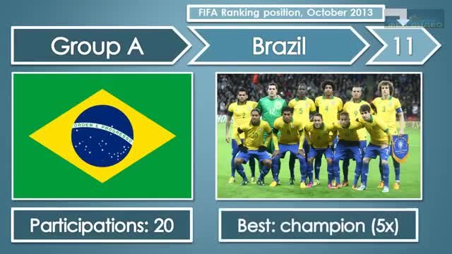 Фен Видео представя-FIFA World Cup 2014 Brazil All Participants