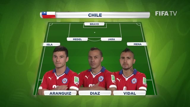 Чили срещу Австралия-Отбори Обявяване