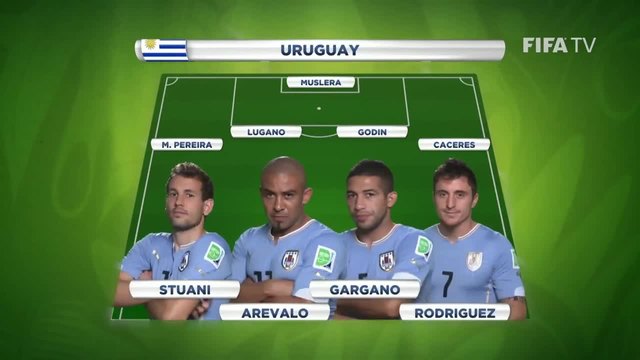 Уругвай срещу КостаРика-отбори представяне
