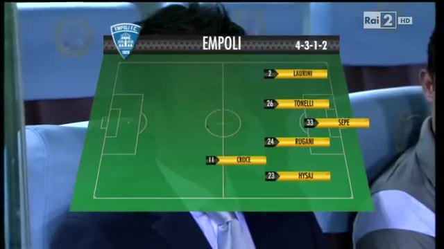 Удинезе - Емполи 2:0