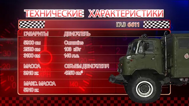 Газ 6611  против Мерседеса Унимог