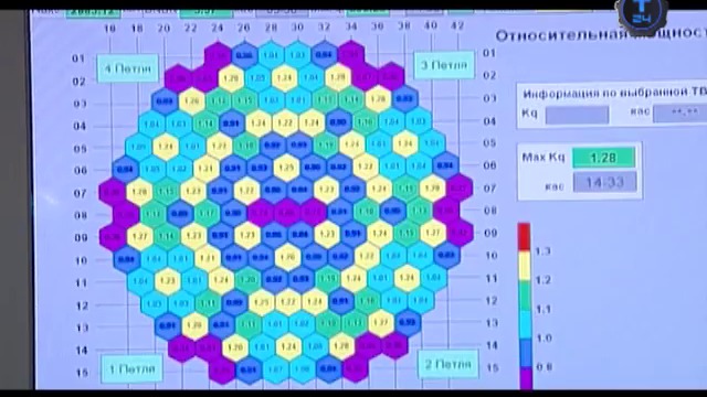 Атомный реактор ВВЭР-1200 _ Самый-самый _ Т24