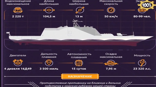 «Корвет-невидимка» проекта 20386 станет гордостью ВМФ России