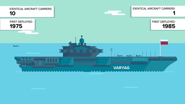 США "Нимиц" класс против российского авианосца  "Адмирал Кузнецов"